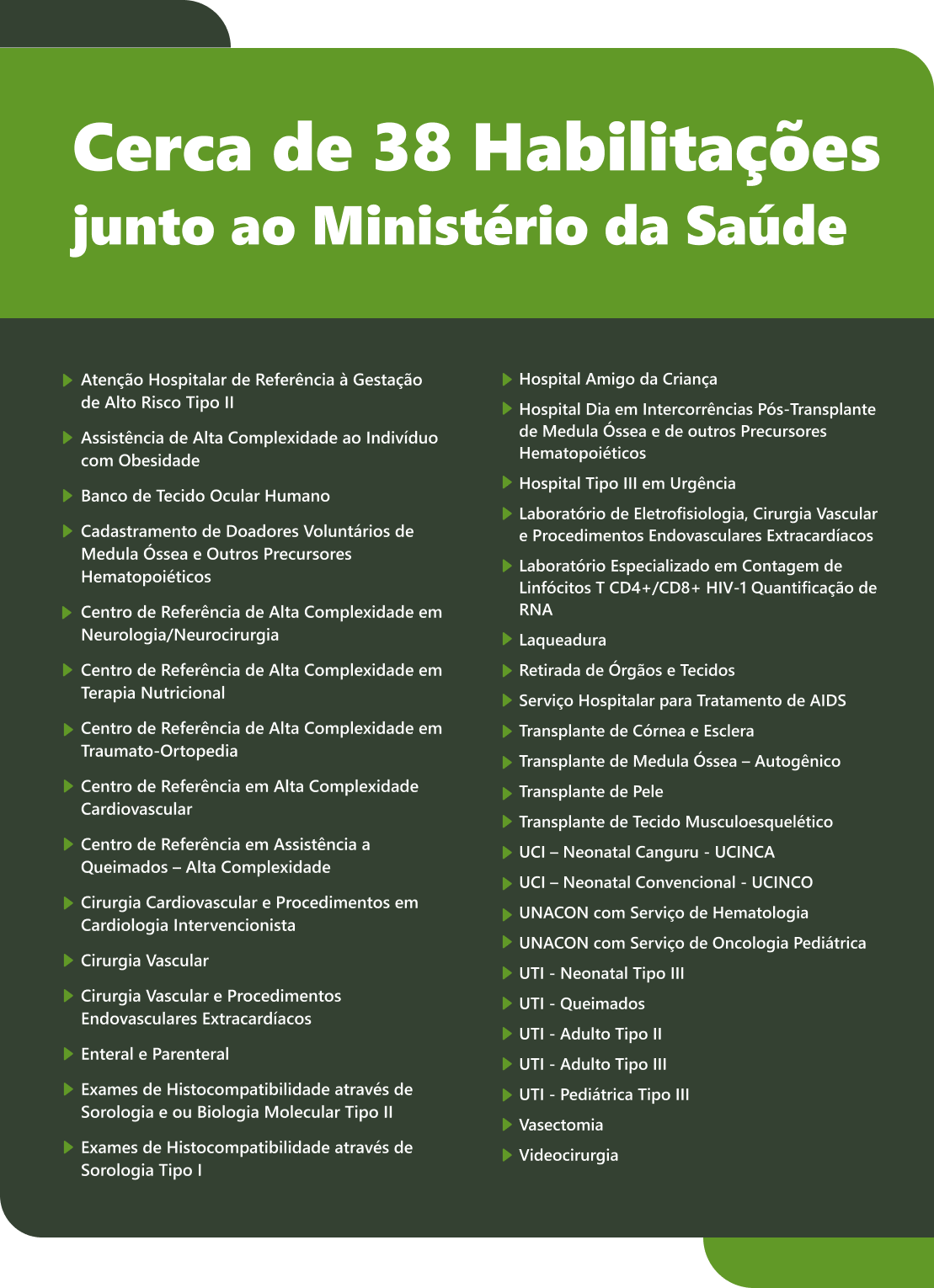 Prestamos cerca de 38 Habilitações junto ao Ministério da Saúde como:
    Atenção Hospitalar de Referência à Gestação de Alto Risco Tipo II;
    Assistência de Alta Complexidade ao Indivíduo com Obesidade;
    Banco de Tecido Ocular Humano;
    Cadastramento de Doadores Voluntários de Medula Óssea e Outros Precursores Hematopoiéticos;
    Centro de Referência de Alta Complexidade em Neurologia/Neurocirurgia;
    Centro de Referência de Alta Complexidade em Terapia Nutricional;
    Centro de Referência de Alta Complexidade em Traumato-Ortopedia;
    Centro de Referência em Alta Complexidade Cardiovascular;
    Centro de Referência em Assistência a Queimados – Alta Complexidade;
    Cirurgia Cardiovascular e Procedimentos em Cardiologia Intervencionista;
    Cirurgia Vascular;
    Cirurgia Vascular e Procedimentos Endovasculares Extracardíacos;
    Enteral e Parenteral;
    Exames de Histocompatibilidade através de Sorologia e ou Biologia Molecular Tipo II;
    Exames de Histocompatibilidade através de Sorologia Tipo I;
    Hospital Amigo da Criança;
    Hospital Dia em Intercorrências Pós-Transplante de Medula Óssea e de outros Precursores Hematopoiéticos;
    Hospital Tipo III em Urgência;
    Laboratório de Eletrofisiologia, Cirurgia Vascular e Procedimentos Endovasculares Extracardíacos;
    Laboratório Especializado em Contagem de Linfócitos T CD4+/CD8+ HIV-1 Quantificação de RNA;
    Laqueadura;
    Retirada de Órgãos e Tecidos;
    Serviço Hospitalar para Tratamento de AIDS;
    Transplante de Córnea e Esclera;
    Transplante de Medula Óssea – Autogênico;
    Transplante de Pele;
    Transplante de Tecido Musculoesquelético;
    UCI – Neonatal Canguru - UCINCA;
    UCI – Neonatal Convencional - UCINCO;
    UNACON com Serviço de Hematologia;
    UNACON com Serviço de Oncologia Pediátrica;
    UTI - Neonatal Tipo III;
    UTI - Queimados;
    UTI - Adulto Tipo II;
    UTI - Adulto Tipo III;
    UTI - Pediátrica Tipo III;
    Vasectomia;
    Videocirurgia;