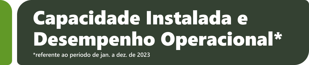 Dados sobre a Capacidade Instalada e Desempenho Operacional, referente ao período de jan. a dez. de 2023 