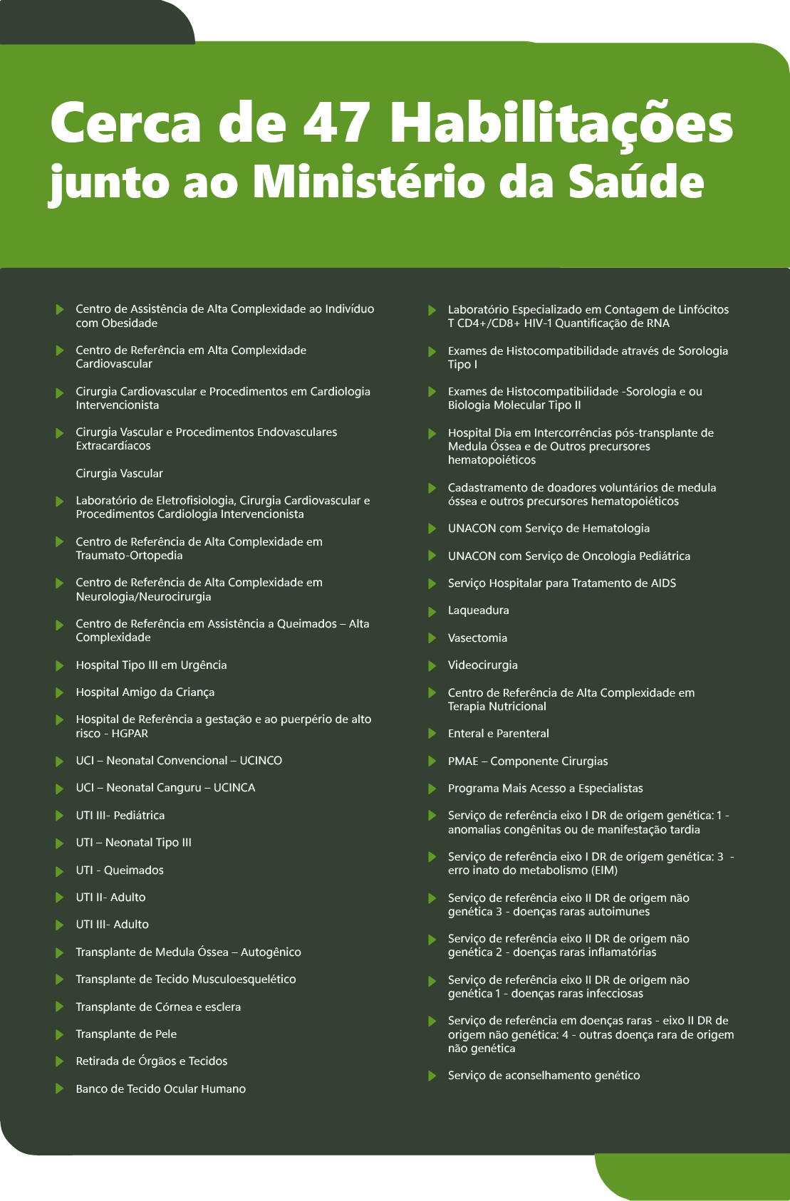 Prestamos cerca de 38 Habilitações junto ao Ministério da Saúde como:
    Atenção Hospitalar de Referência à Gestação de Alto Risco Tipo II;
    Assistência de Alta Complexidade ao Indivíduo com Obesidade;
    Banco de Tecido Ocular Humano;
    Cadastramento de Doadores Voluntários de Medula Óssea e Outros Precursores Hematopoiéticos;
    Centro de Referência de Alta Complexidade em Neurologia/Neurocirurgia;
    Centro de Referência de Alta Complexidade em Terapia Nutricional;
    Centro de Referência de Alta Complexidade em Traumato-Ortopedia;
    Centro de Referência em Alta Complexidade Cardiovascular;
    Centro de Referência em Assistência a Queimados – Alta Complexidade;
    Cirurgia Cardiovascular e Procedimentos em Cardiologia Intervencionista;
    Cirurgia Vascular;
    Cirurgia Vascular e Procedimentos Endovasculares Extracardíacos;
    Enteral e Parenteral;
    Exames de Histocompatibilidade através de Sorologia e ou Biologia Molecular Tipo II;
    Exames de Histocompatibilidade através de Sorologia Tipo I;
    Hospital Amigo da Criança;
    Hospital Dia em Intercorrências Pós-Transplante de Medula Óssea e de outros Precursores Hematopoiéticos;
    Hospital Tipo III em Urgência;
    Laboratório de Eletrofisiologia, Cirurgia Vascular e Procedimentos Endovasculares Extracardíacos;
    Laboratório Especializado em Contagem de Linfócitos T CD4+/CD8+ HIV-1 Quantificação de RNA;
    Laqueadura;
    Retirada de Órgãos e Tecidos;
    Serviço Hospitalar para Tratamento de AIDS;
    Transplante de Córnea e Esclera;
    Transplante de Medula Óssea – Autogênico;
    Transplante de Pele;
    Transplante de Tecido Musculoesquelético;
    UCI – Neonatal Canguru - UCINCA;
    UCI – Neonatal Convencional - UCINCO;
    UNACON com Serviço de Hematologia;
    UNACON com Serviço de Oncologia Pediátrica;
    UTI - Neonatal Tipo III;
    UTI - Queimados;
    UTI - Adulto Tipo II;
    UTI - Adulto Tipo III;
    UTI - Pediátrica Tipo III;
    Vasectomia;
    Videocirurgia;