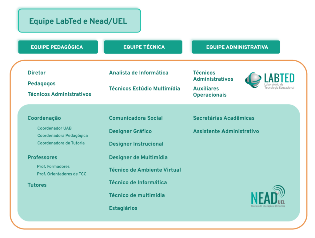 Nead Sobre – NEAD